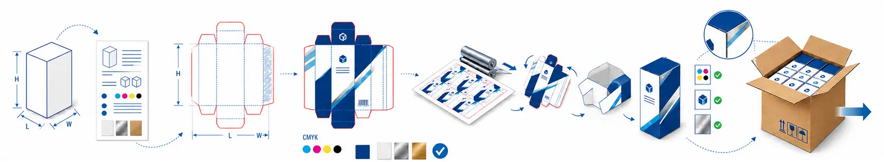 Custom Electronics Packaging Manufacturing and Quality Process